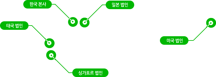 본사 및 법인표시