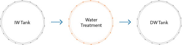 IWTank - Water Treatment - DW Tank